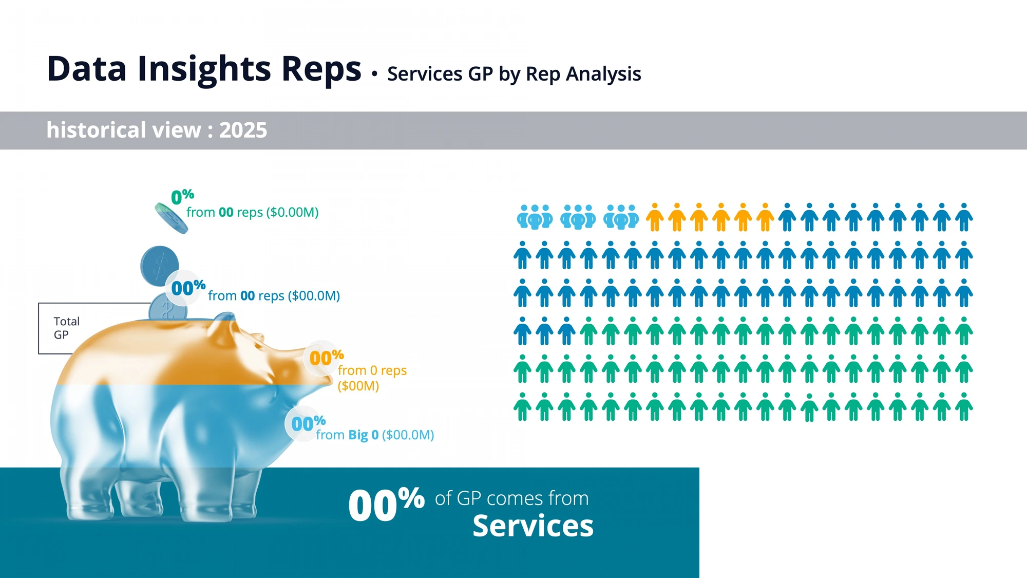Data insights pictograph showing gross profit by rep with a glass piggy bank and a grid of people icons