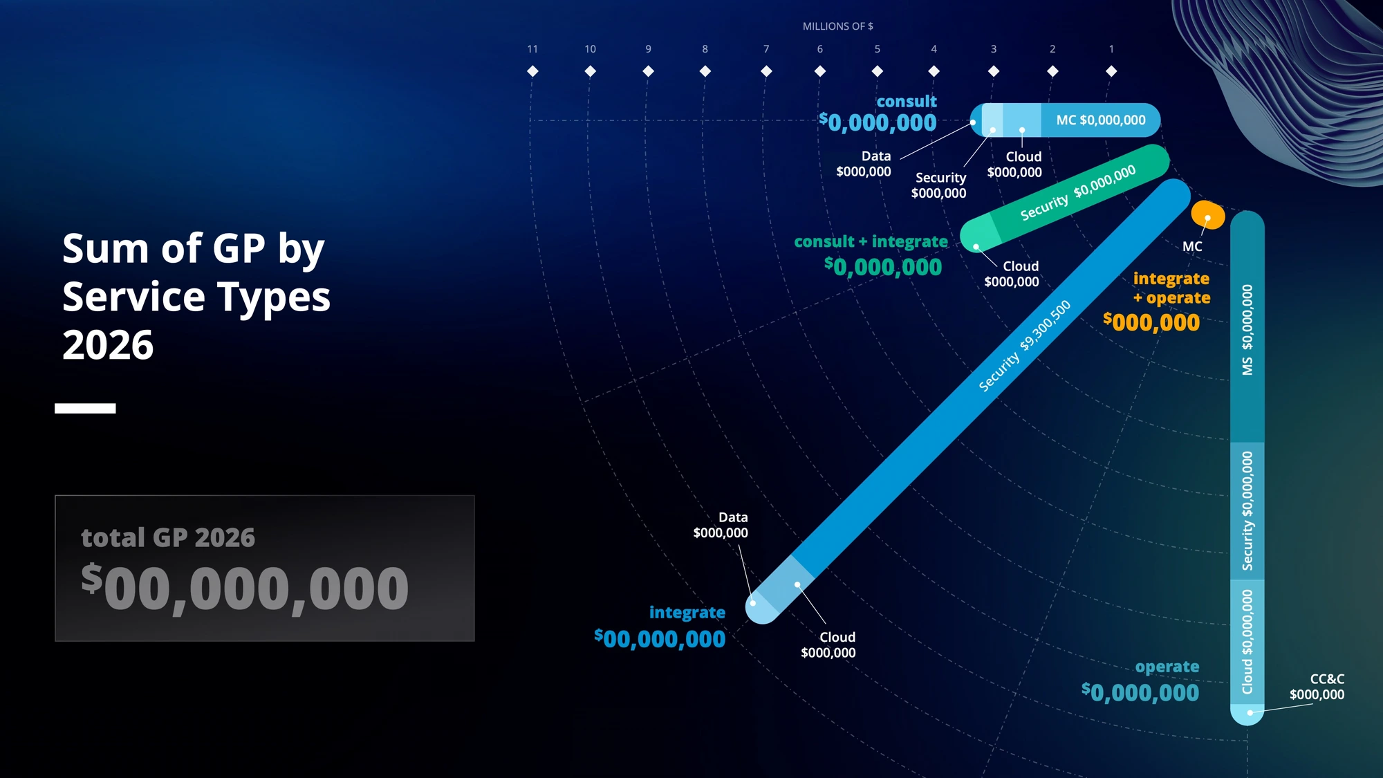 Client analysis infographic comparing 2025 and 2026 data points with coin stacks and classical bust illustrations