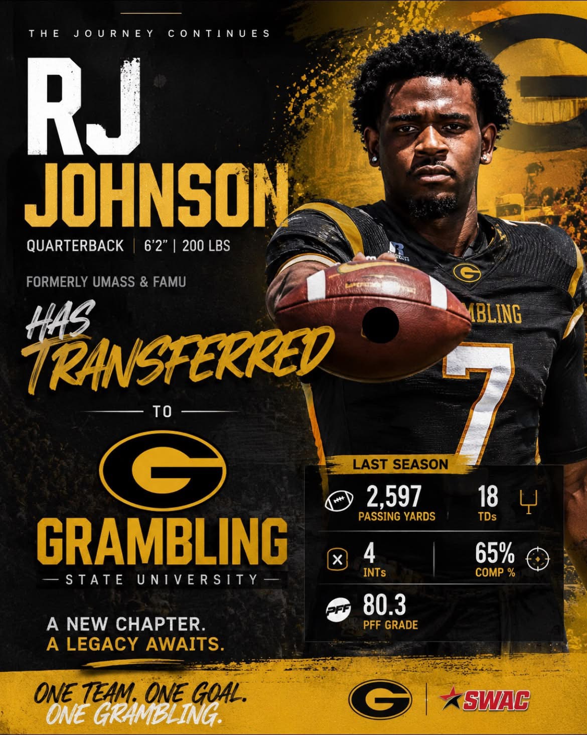 🏈 SWAC QB CLUB UPDATED: RJ Johnson III Transfers to Grambling, Plus New Profiles Added!