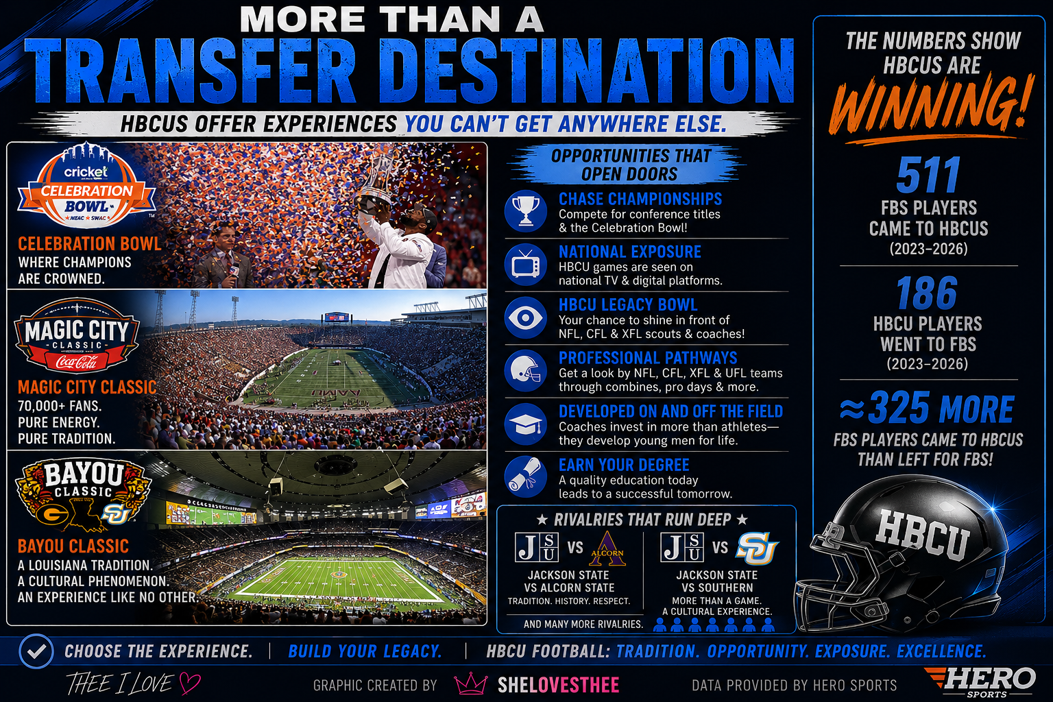 More Than A Transfer Destination - HBCUs Offer Experiences You Can't Get Anywhere Else