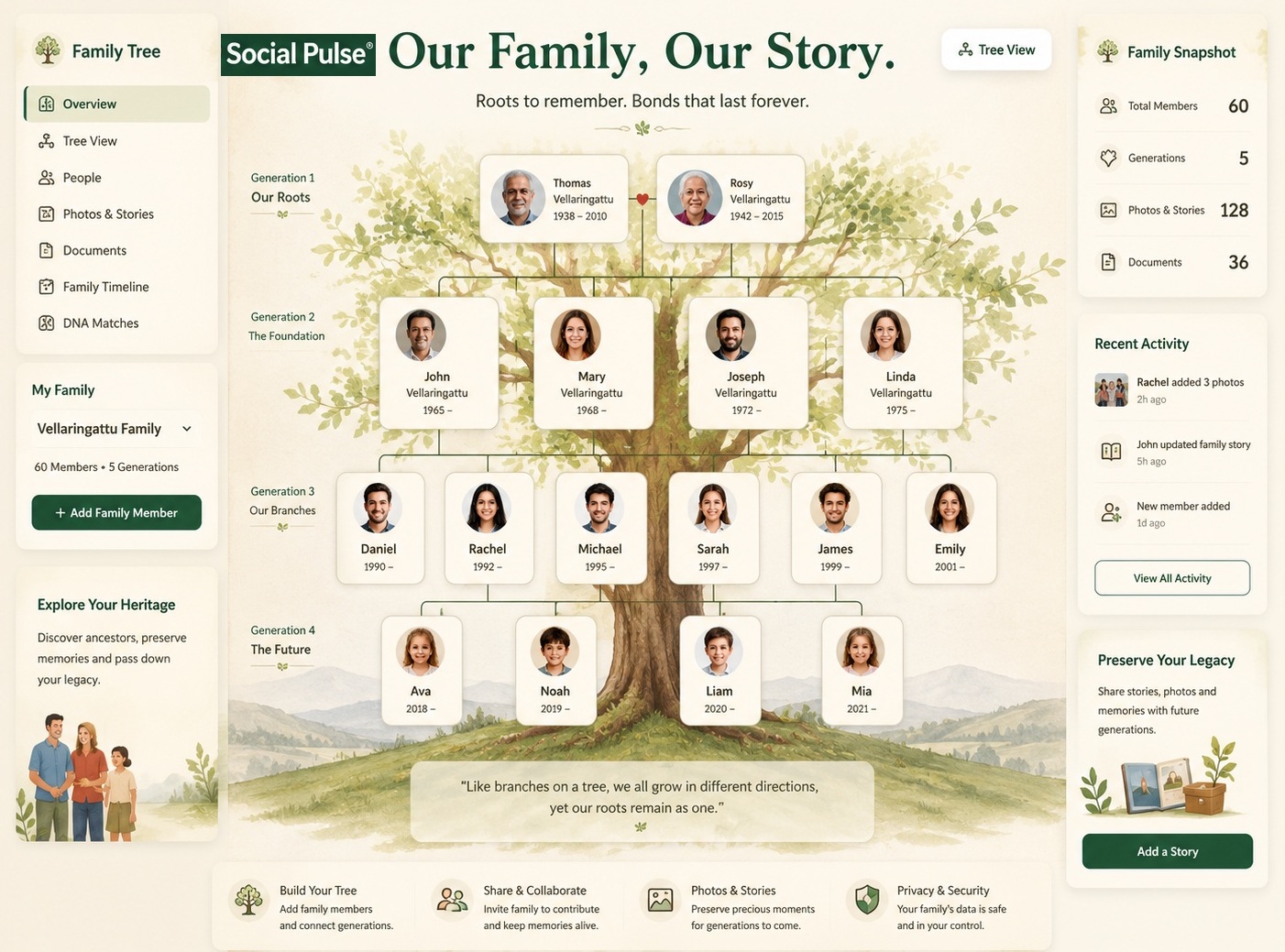 Our Family, Our Story — a family tree illustration