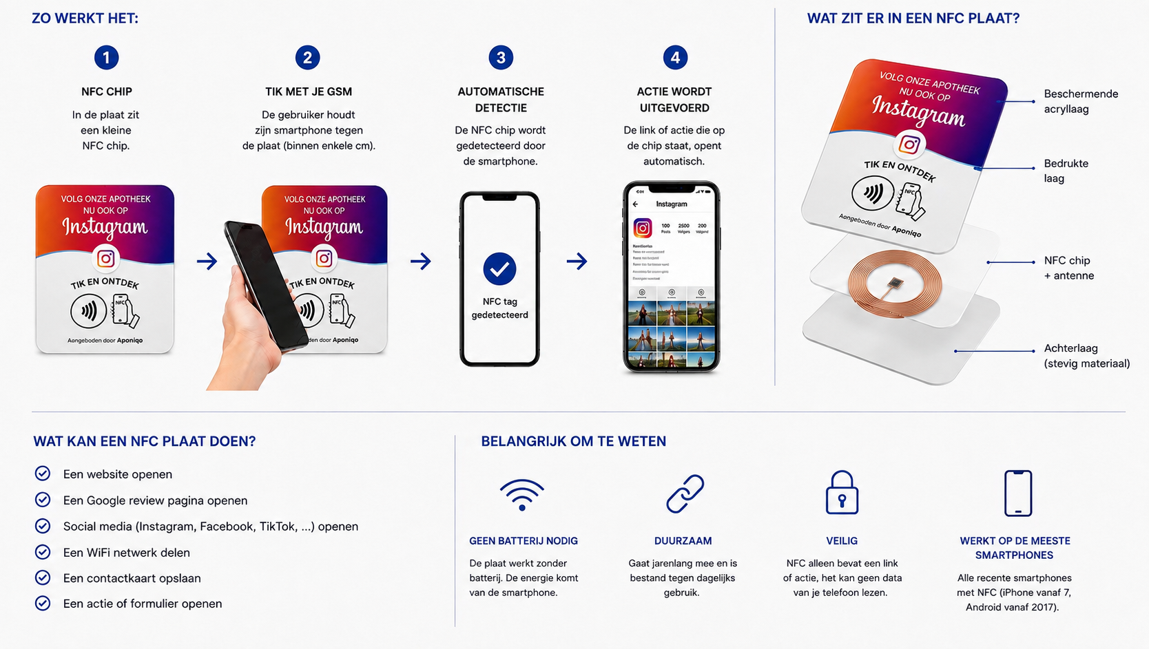 Hoe werkt een NFC pod?