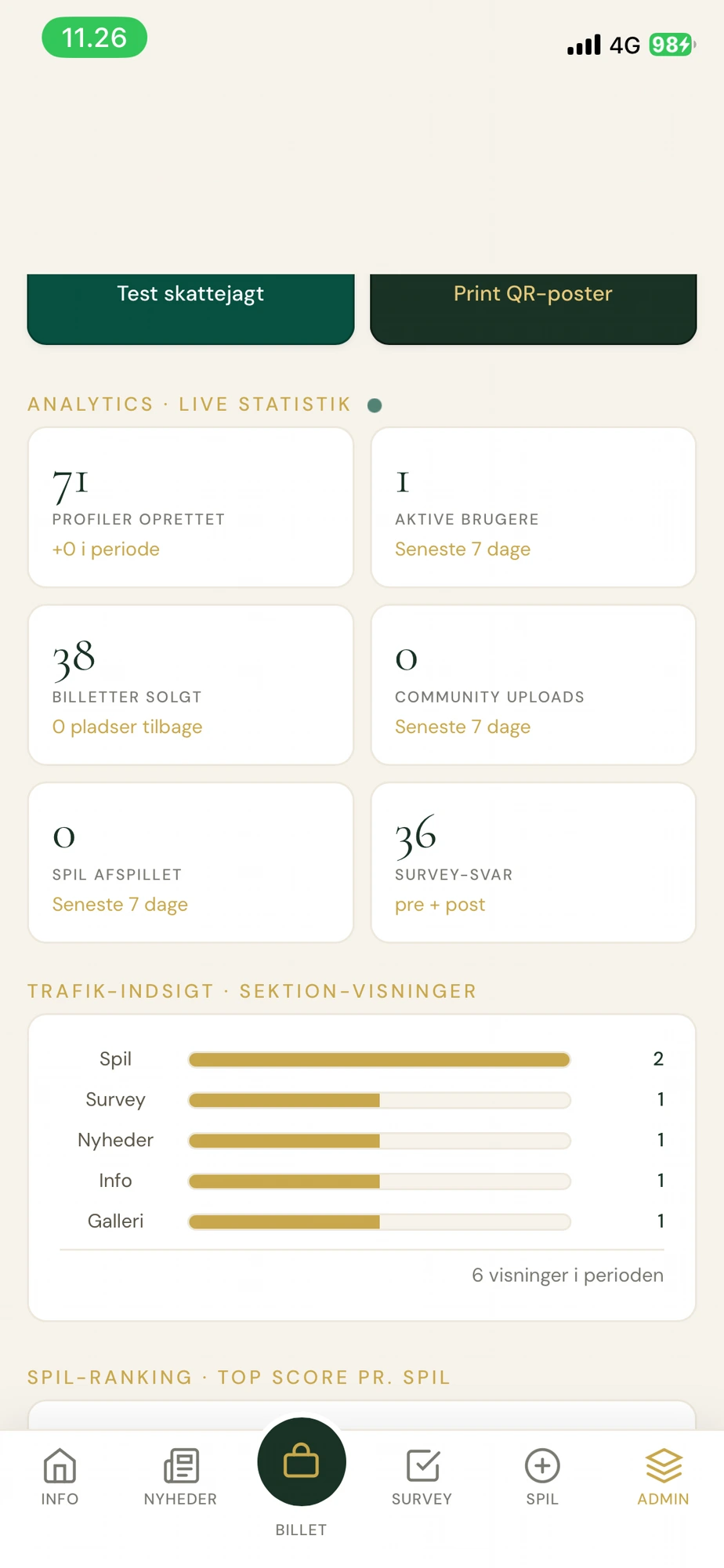 Sip & Serve admin dashboard screenshot 1