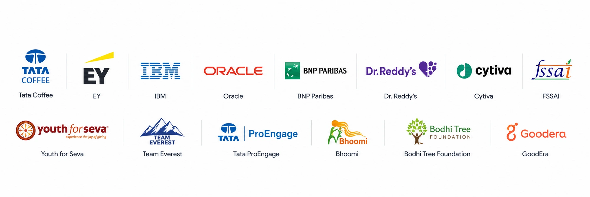 Partners: Tata Coffee, EY, IBM, Oracle, BNP Paribas, Dr. Reddy's, Cytiva, FSSAI, Youth for Seva, Team Everest, Tata ProEngage, Bhoomi, Bodhi Tree Foundation, GoodEra